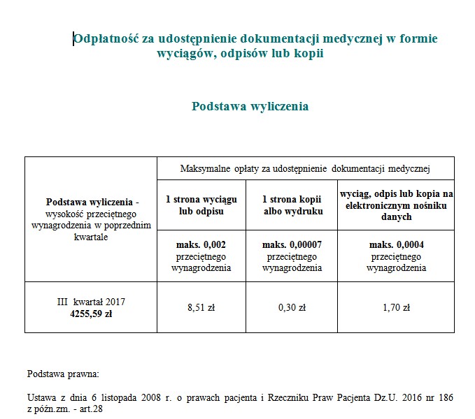 Odpłatność dokumentacja medyczna